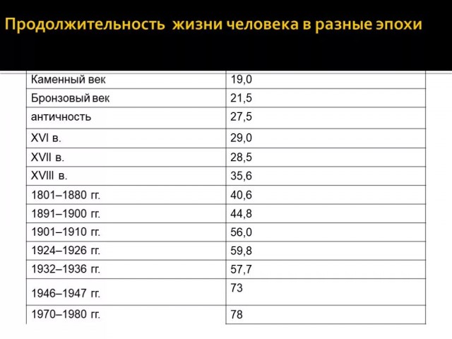 Почему не хотят работать?
