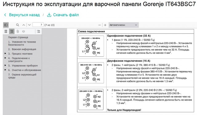 Щит электрический