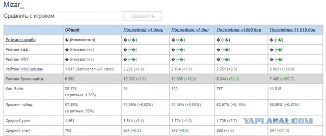 Wargaming 12, WoT сотоварищи