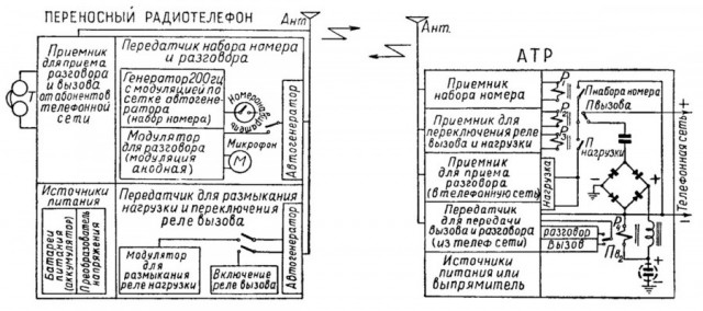 Отечественные мобильники 50-х годов XX века