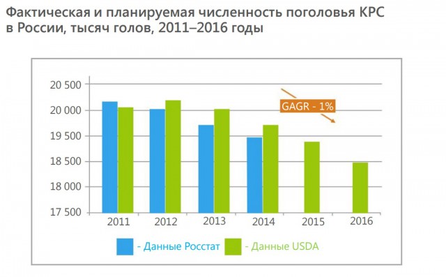 Впервые: экспорт мяса из России в Украину!