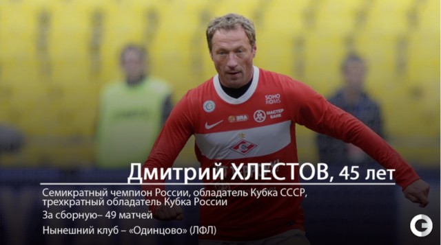 Футбол Чемпионат России 2016-17. Кубок России,РФПЛ,ФНЛ. Часть V