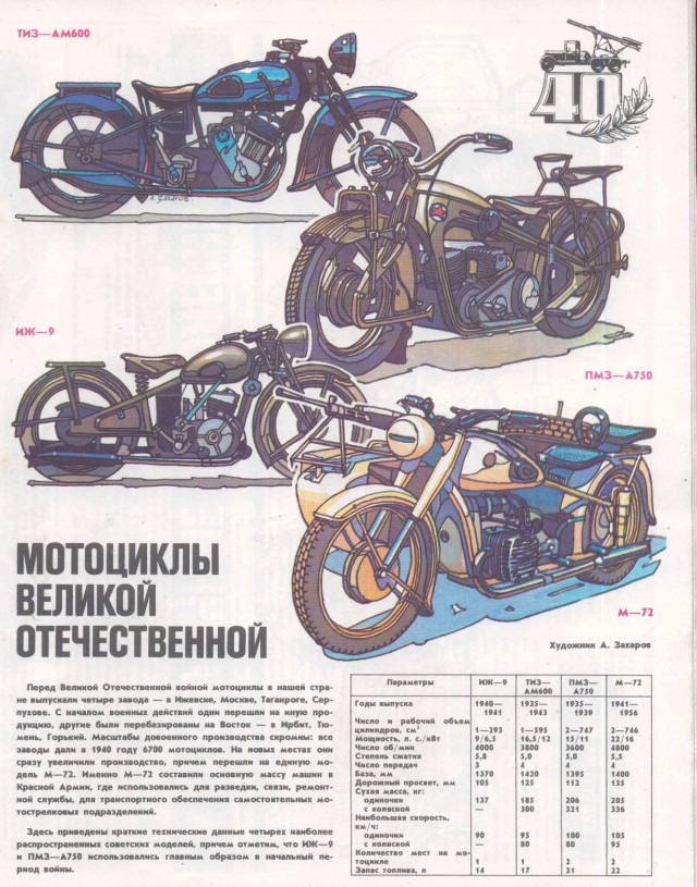 Советы бывалых из журнала за рулем 70 90 х годов с чертежами