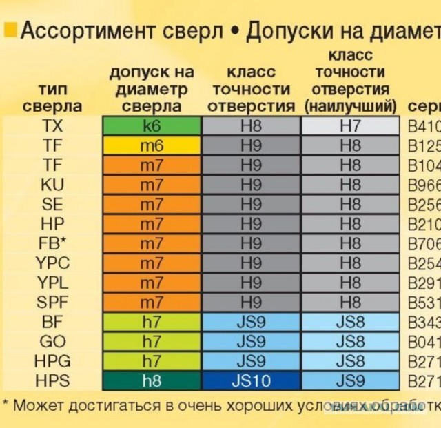 И так сойдёт!