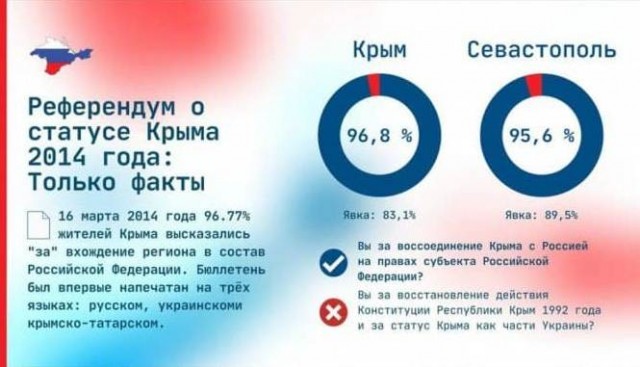 Путь от клоуна до идиота