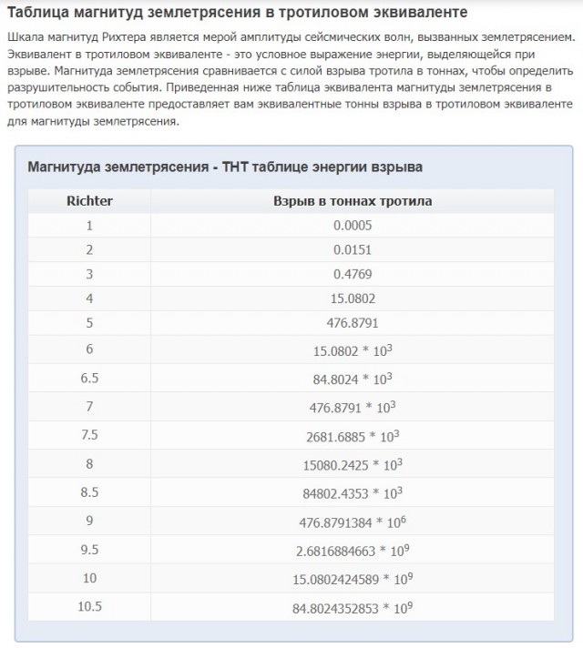 Землетрясение в Турции.