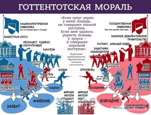 Алеппо всё (Сирия)