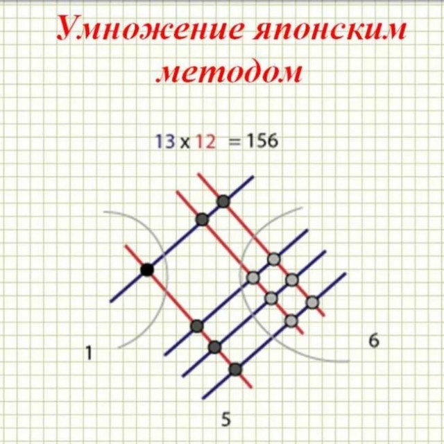 Урок по безопасности дорожного движения для школьников в Японии
