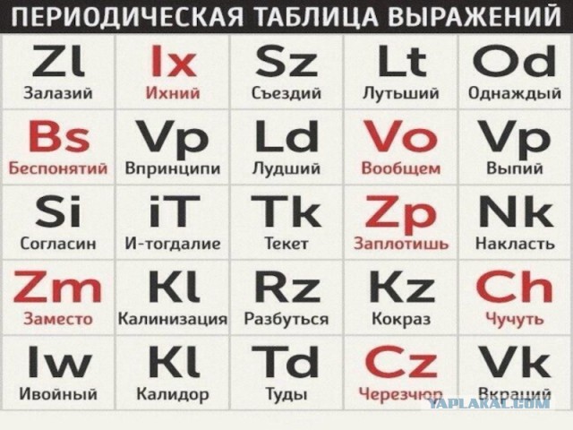 Борцы за чистоту языка. Готовим новый редут!!!