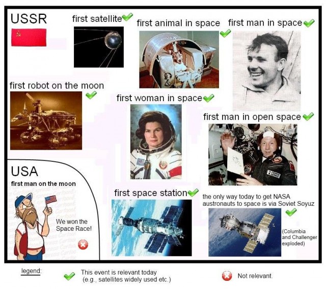 Памятник Гагарину поставят в США