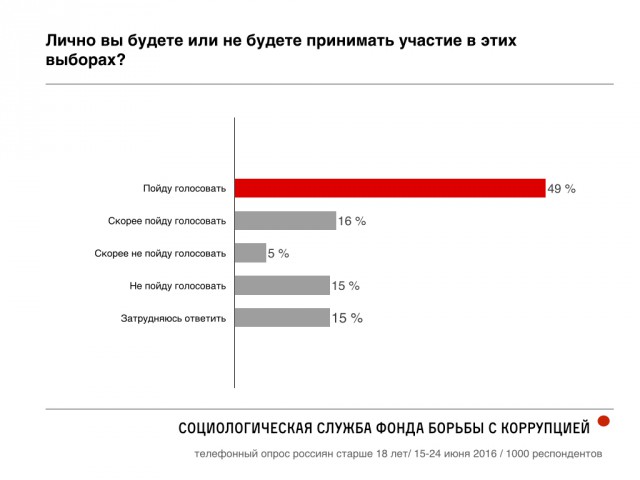 Они перестали нас боятся