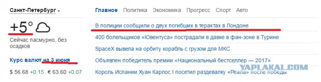Чего добился государственный поисковик «Спутник». Пять цифр