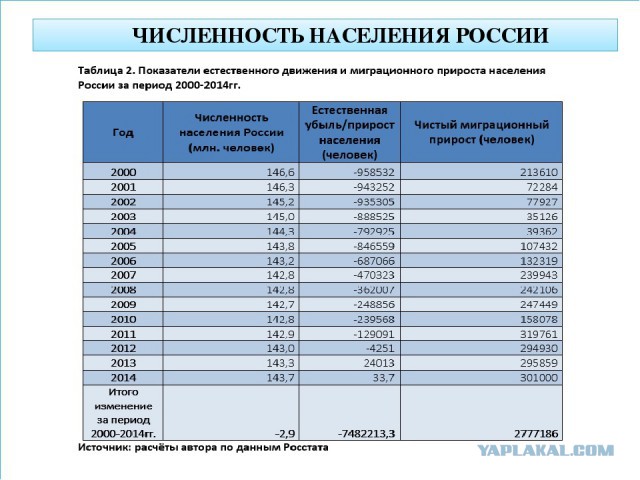 На Украине потребовали признать годы в составе СССР "оккупацией"