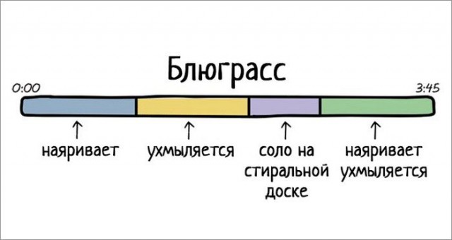 О музыке в схематическом виде