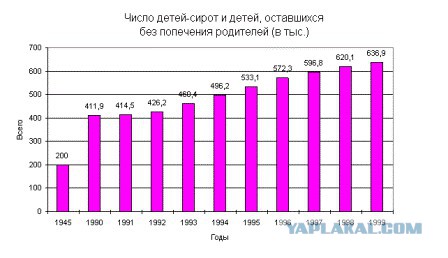 Мифы о советском дефиците