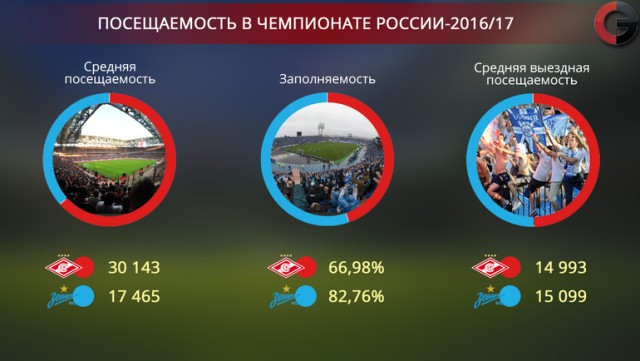 Чемпионат России по футболу 2019-2020 часть VII