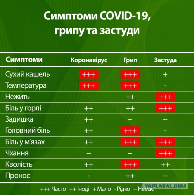 Тем временем ковид в Москве