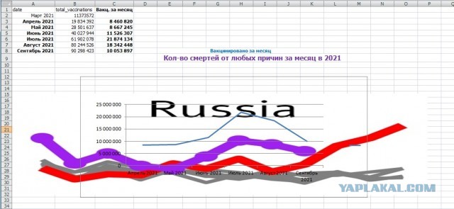 В Саратовской области от ковида умерли 42 привитых пациента