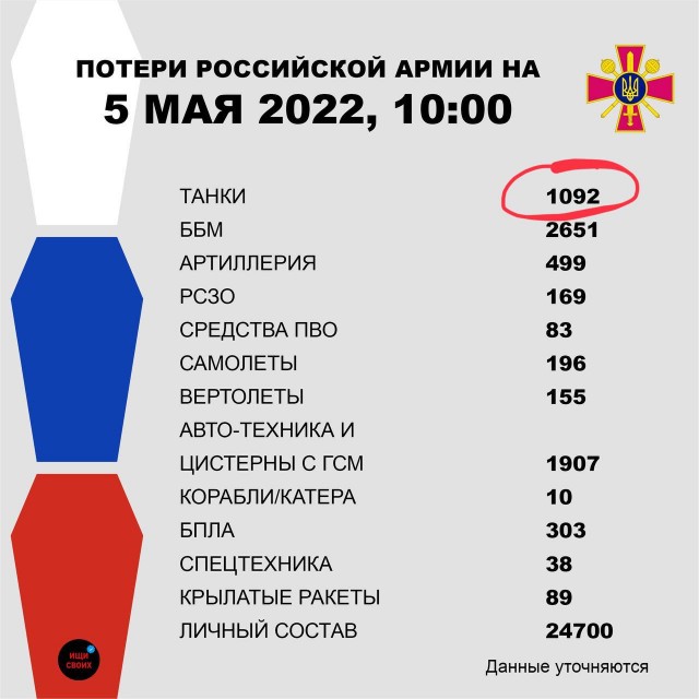 Обнаружение и уничтожение танка ВСУ на Авдеевском направлении