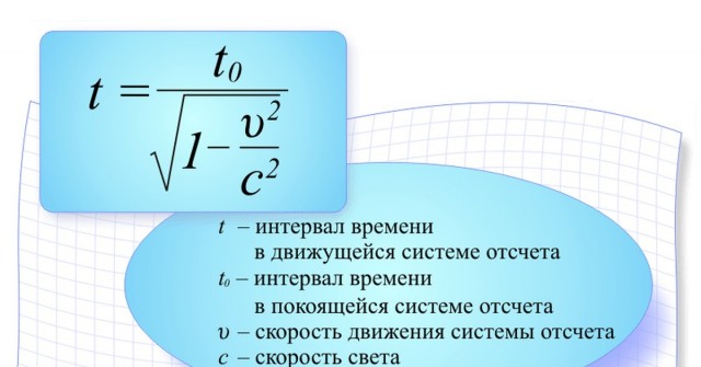Наблюдение