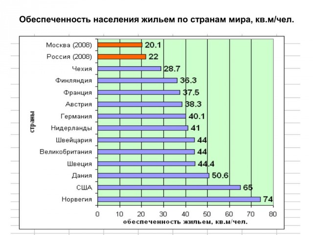 Кризис российской недвижимости. Ситуация развивается по самому негативному сценарию