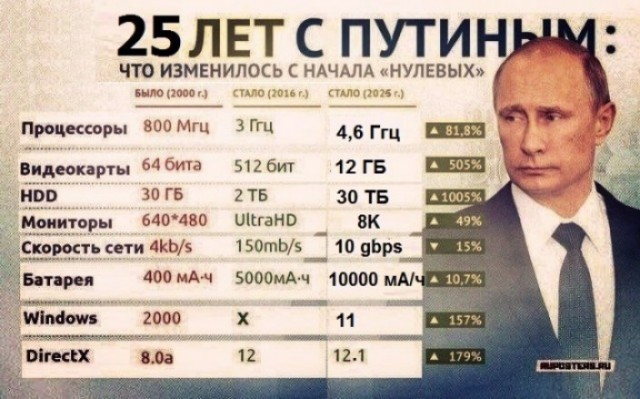 От чего в 90-х многие забухали