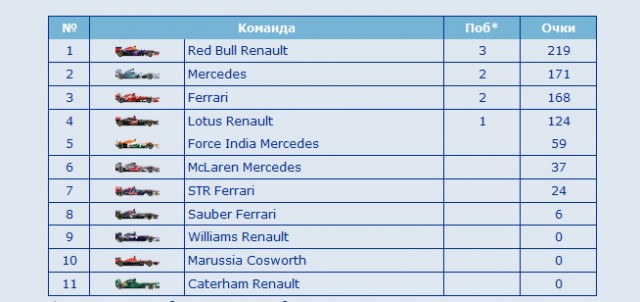 Формула-1 (сезон 2013)