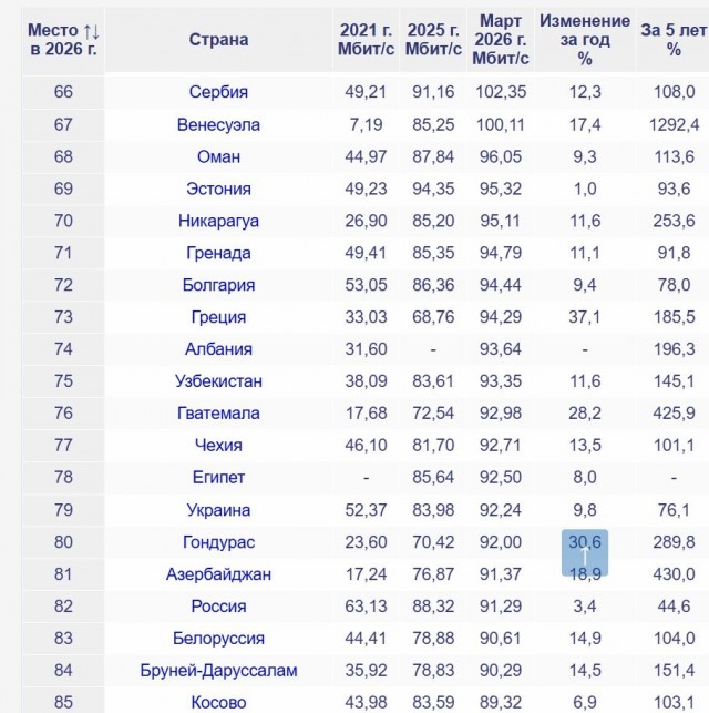 Всё-таки ту страну назвали Гондурасом... ))))