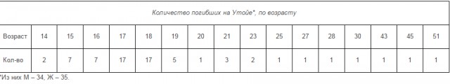 Беженцы в Европе