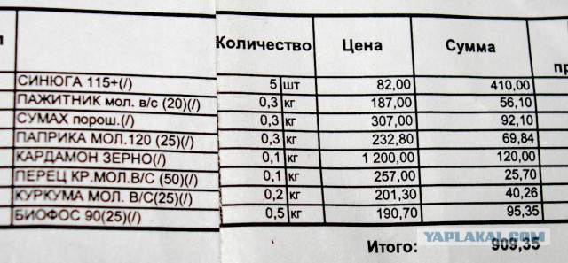 Колбасный FAQ. Делимся опытом, задаем вопросы, обсуждаем технологии.