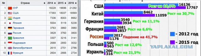 Россиянам пообещали долгий экономический подъем
