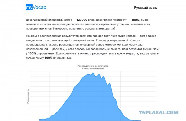 Хотите узнать свой словарный запас?