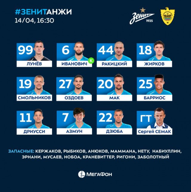 Чемпионат России по футболу 2018-2019( часть IX)