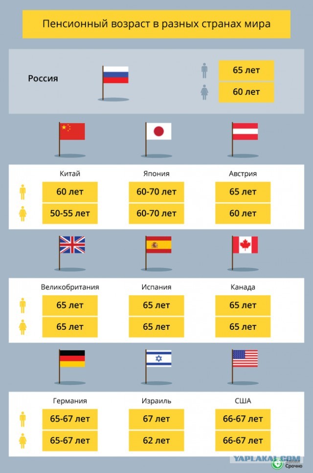 Пенсионный возраст в странах мира таблица 2025