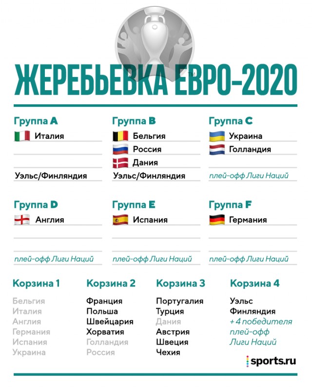Футбол.ЕВРО 2020.Отборочные игры.