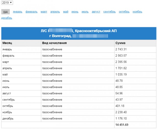 Сколько мы тратим газа в частном доме