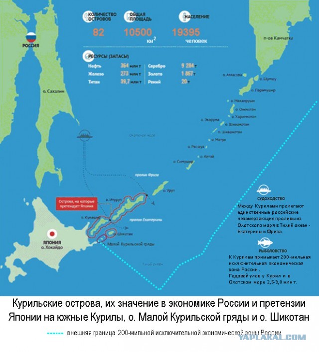 «От Калининграда до камчатки и Курильских островов»