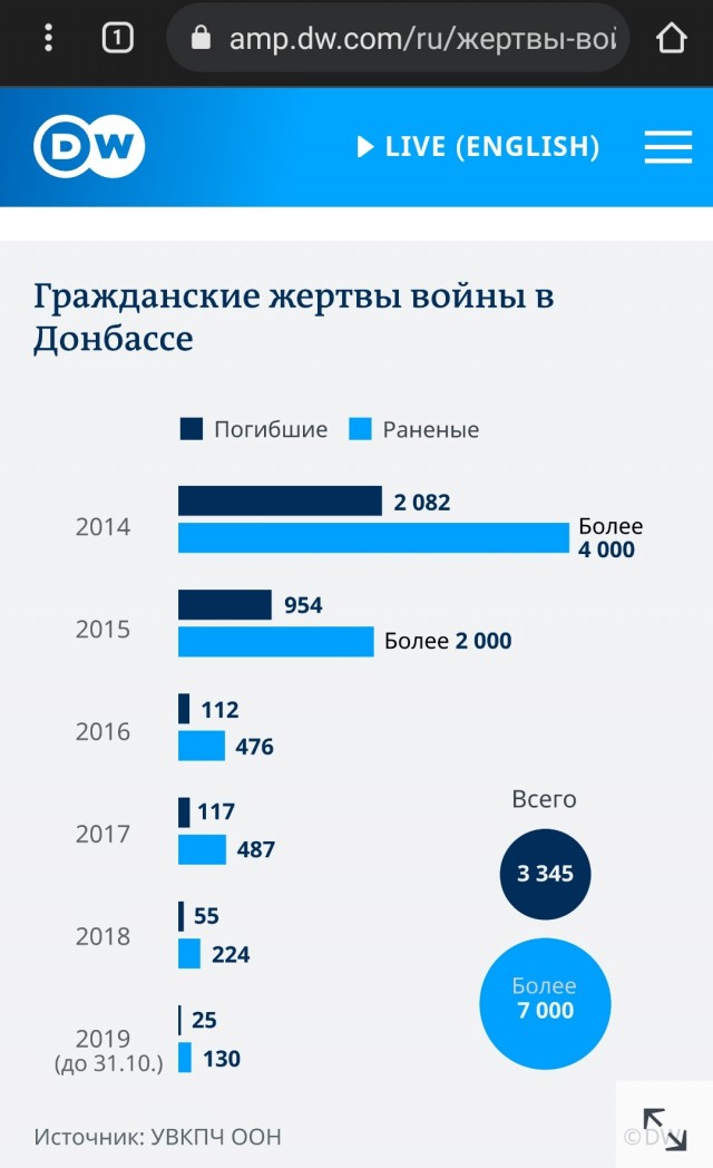 Детям Донбасса светлая память.