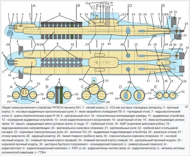 Подводная лодка "СУДНОГО ДНЯ"! Самый огромный подводный монстр в мире. "Акула" проекта 941