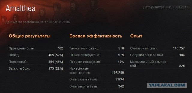 Wargaming