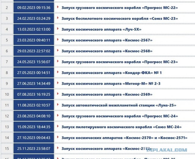 Посадка первой ступени Starship