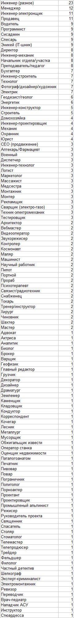 Перепись профессий ЯПа