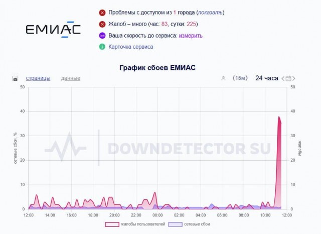 Массовая атака хакеров затронула сайт ФНС и портал "Честный знак"