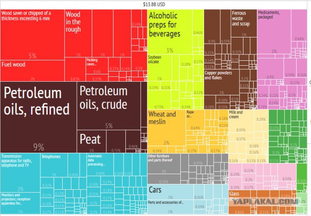 Еврохохлам от евролатыша