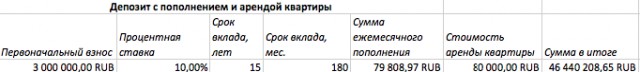 Excel vs. Ипотека