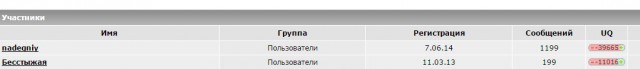 Диана Шурыгина - на донышке. Часть пятая