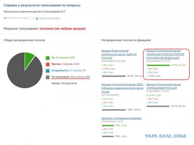 Госдума отказалась проверять данные "расследования" ФБК о Медведеве