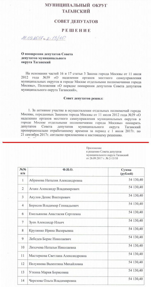 Депутаты Каца выписали себе премии после первого заседания