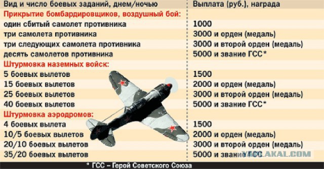 Шесть мифов о блокаде Ленинграда