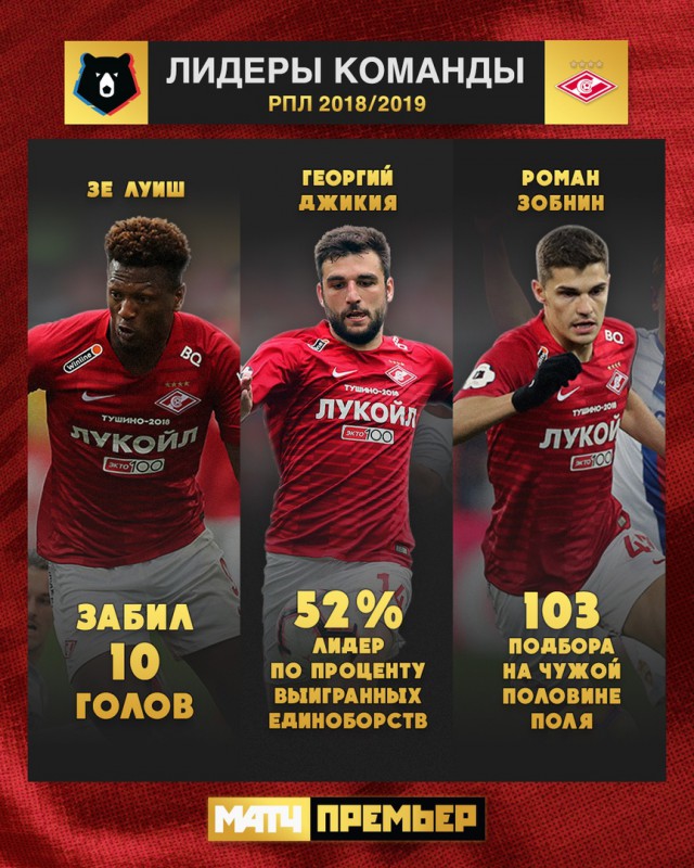 Чемпионат России по футболу (последний тур 2018/2019 и межсезонье)